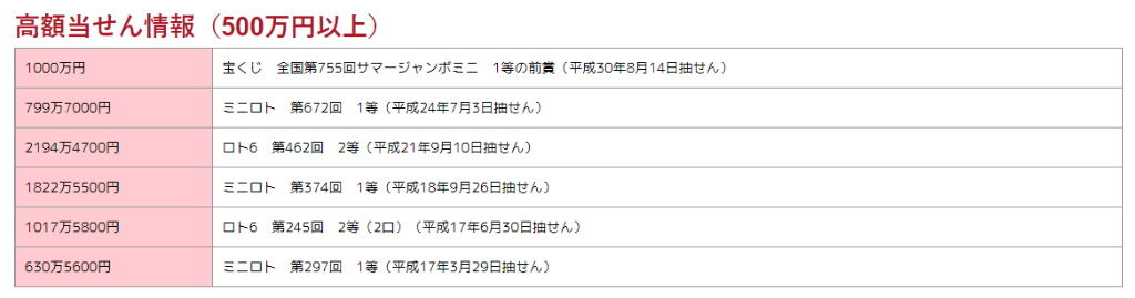 東近江市の宝くじ売り場をまとめてご紹介 高額当選狙い 削るのが楽しいスクラッチ 日刊 東近江市